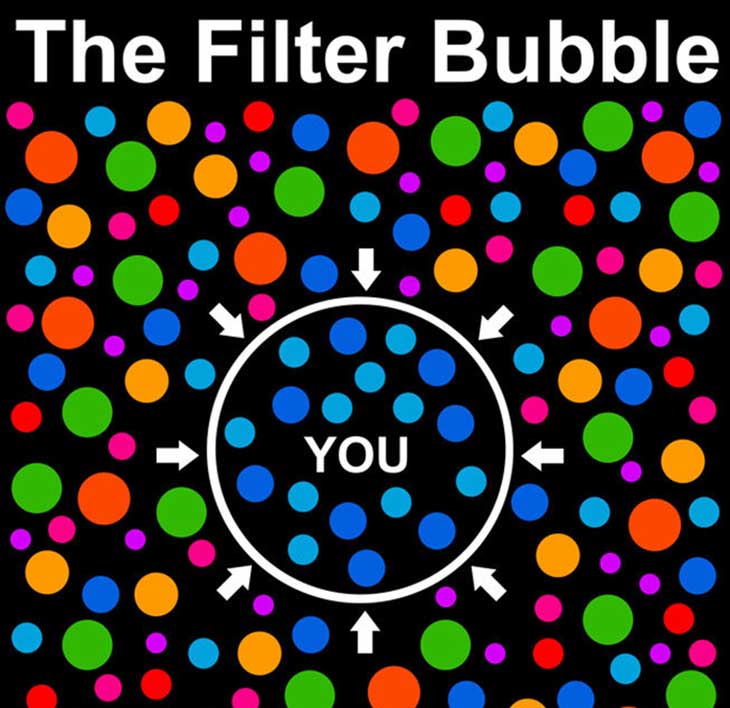 picture of an Internet filter bubble to accompany article about proposed filter bubble law